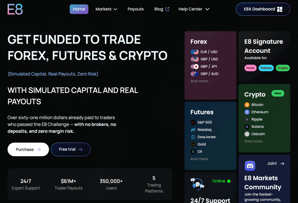 E8 Markets proprietary trading platform, challenges, dashboard, and rules - Preview 5